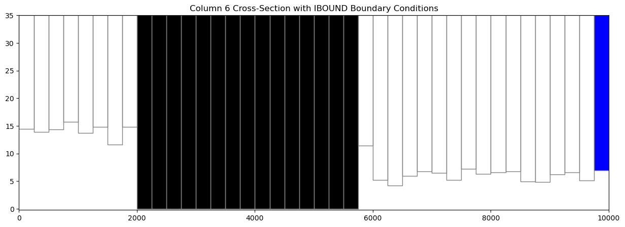 ../_images/Notebooks_flopy3.3_PlotCrossSection_10_0.png