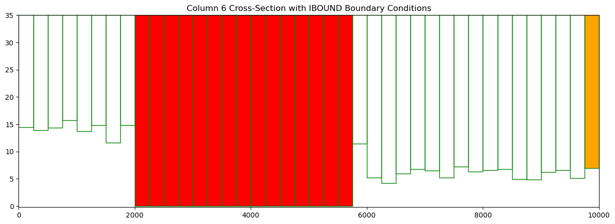 ../_images/Notebooks_flopy3.3_PlotCrossSection_11_0.png