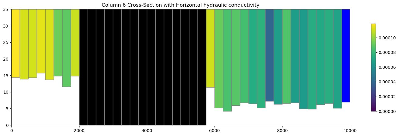 ../_images/Notebooks_flopy3.3_PlotCrossSection_16_0.png