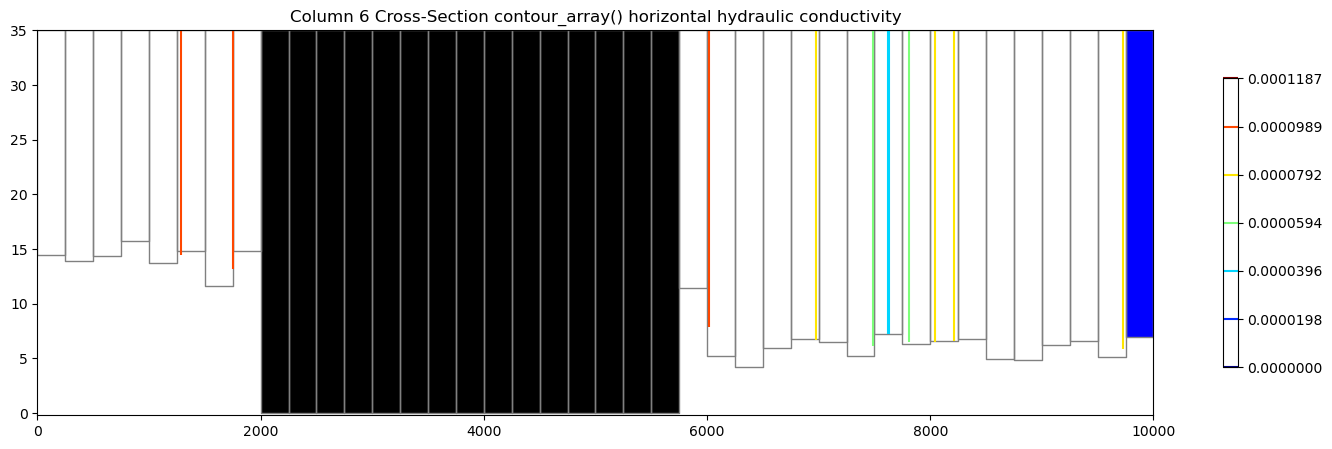 ../_images/Notebooks_flopy3.3_PlotCrossSection_18_0.png