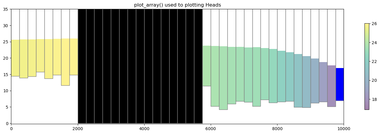 ../_images/Notebooks_flopy3.3_PlotCrossSection_20_0.png