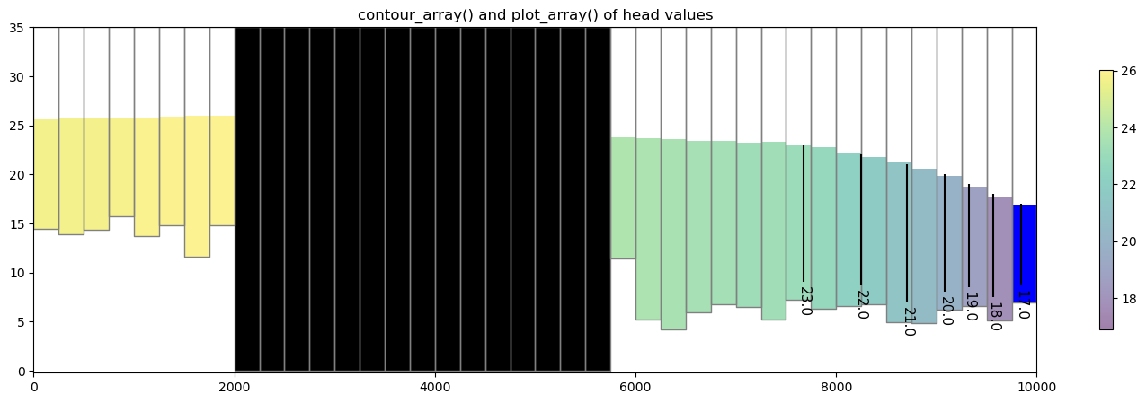 ../_images/Notebooks_flopy3.3_PlotCrossSection_21_0.png