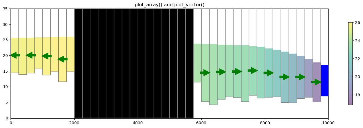 ../_images/Notebooks_flopy3.3_PlotCrossSection_26_0.png