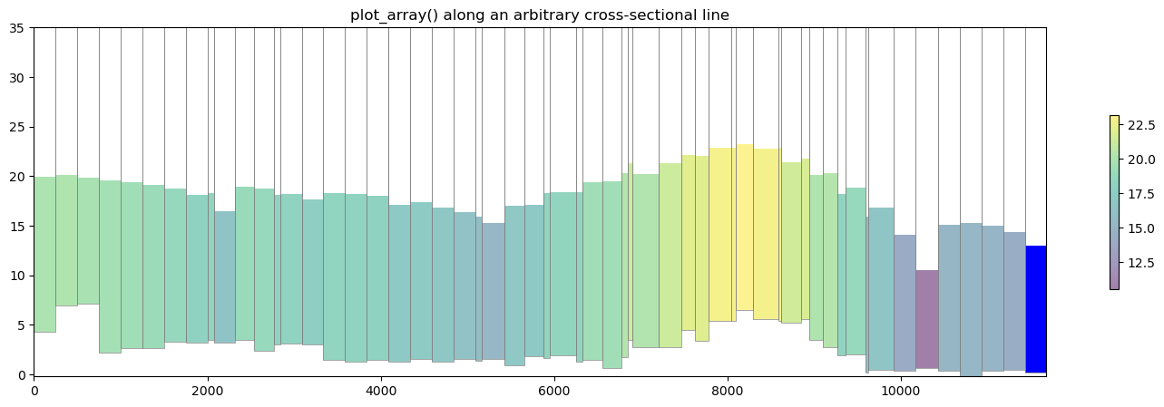 ../_images/Notebooks_flopy3.3_PlotCrossSection_30_0.png