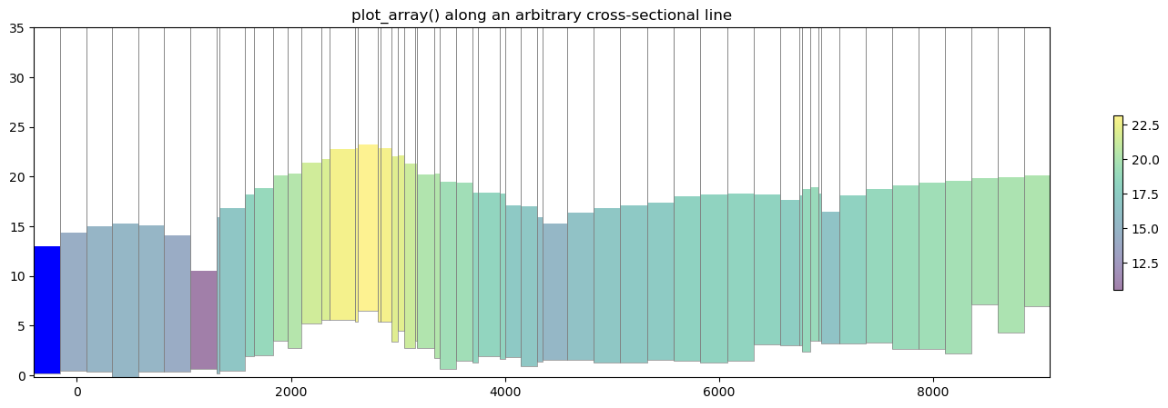 ../_images/Notebooks_flopy3.3_PlotCrossSection_32_0.png