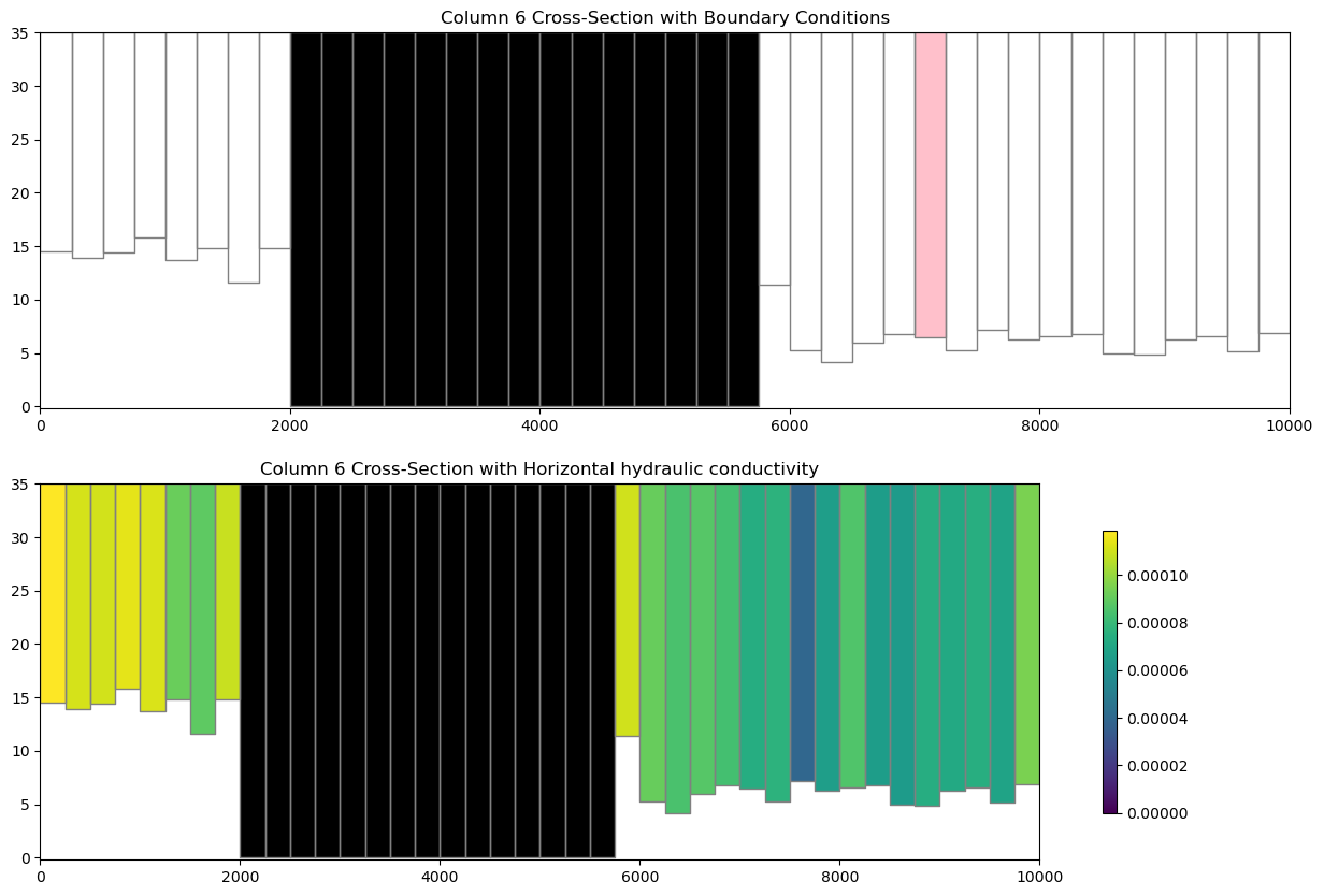 ../_images/Notebooks_flopy3.3_PlotCrossSection_36_0.png