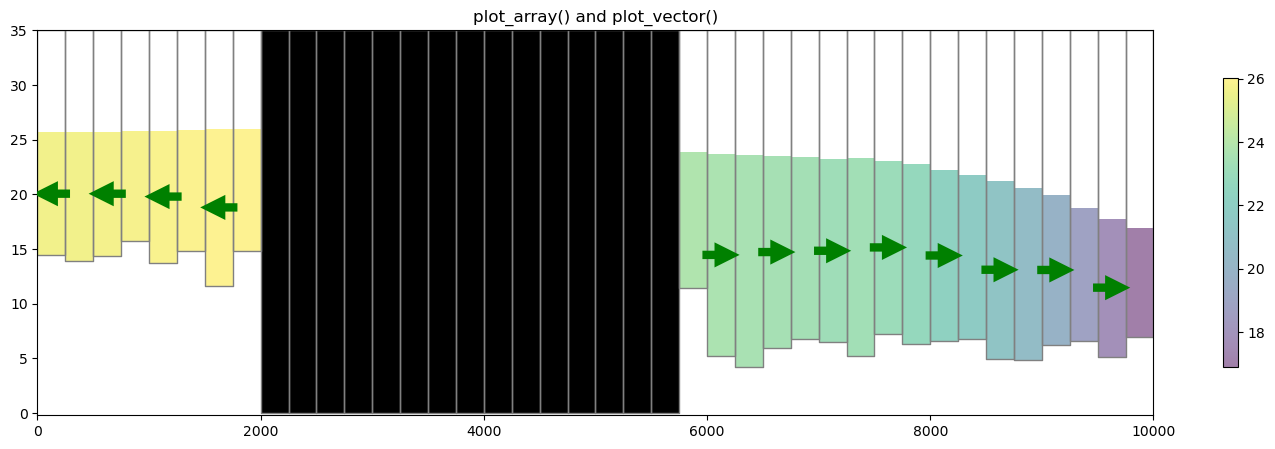 ../_images/Notebooks_flopy3.3_PlotCrossSection_38_0.png