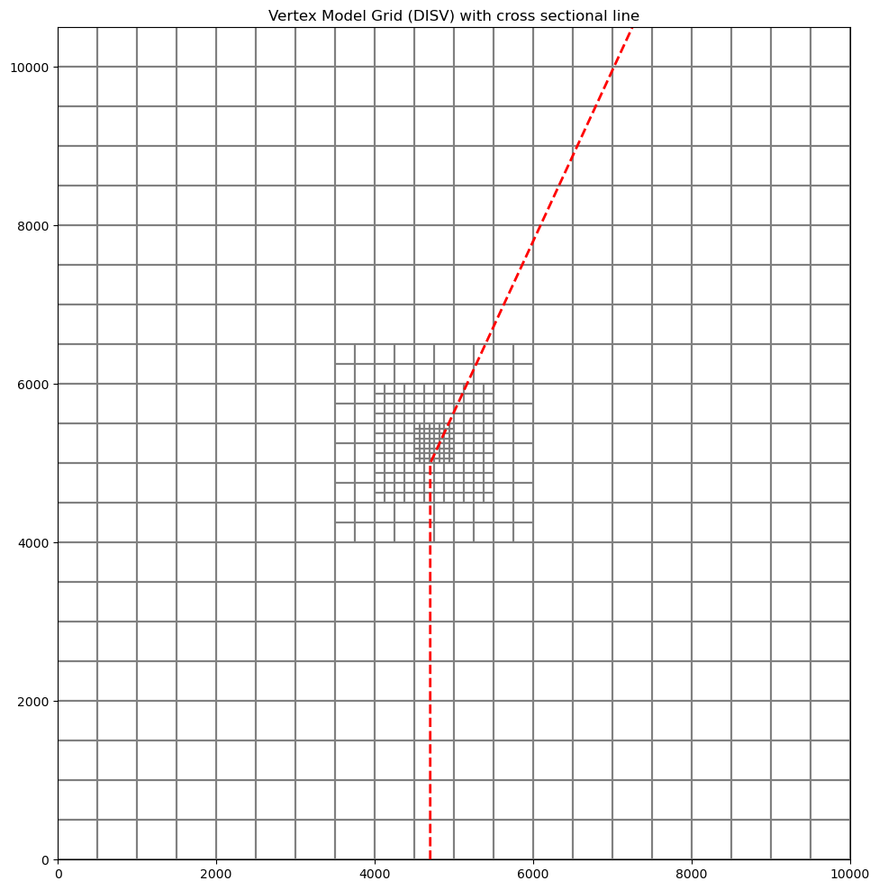 ../_images/Notebooks_flopy3.3_PlotCrossSection_43_0.png