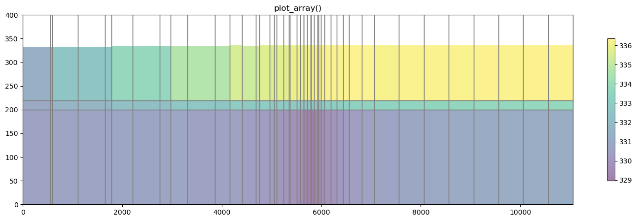 ../_images/Notebooks_flopy3.3_PlotCrossSection_47_0.png