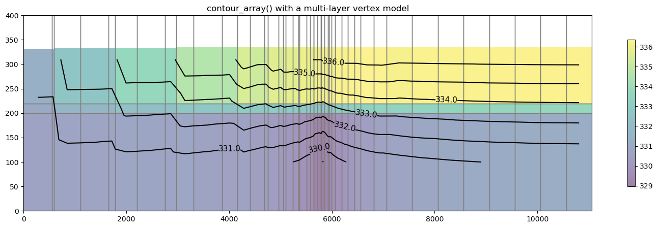 ../_images/Notebooks_flopy3.3_PlotCrossSection_49_0.png