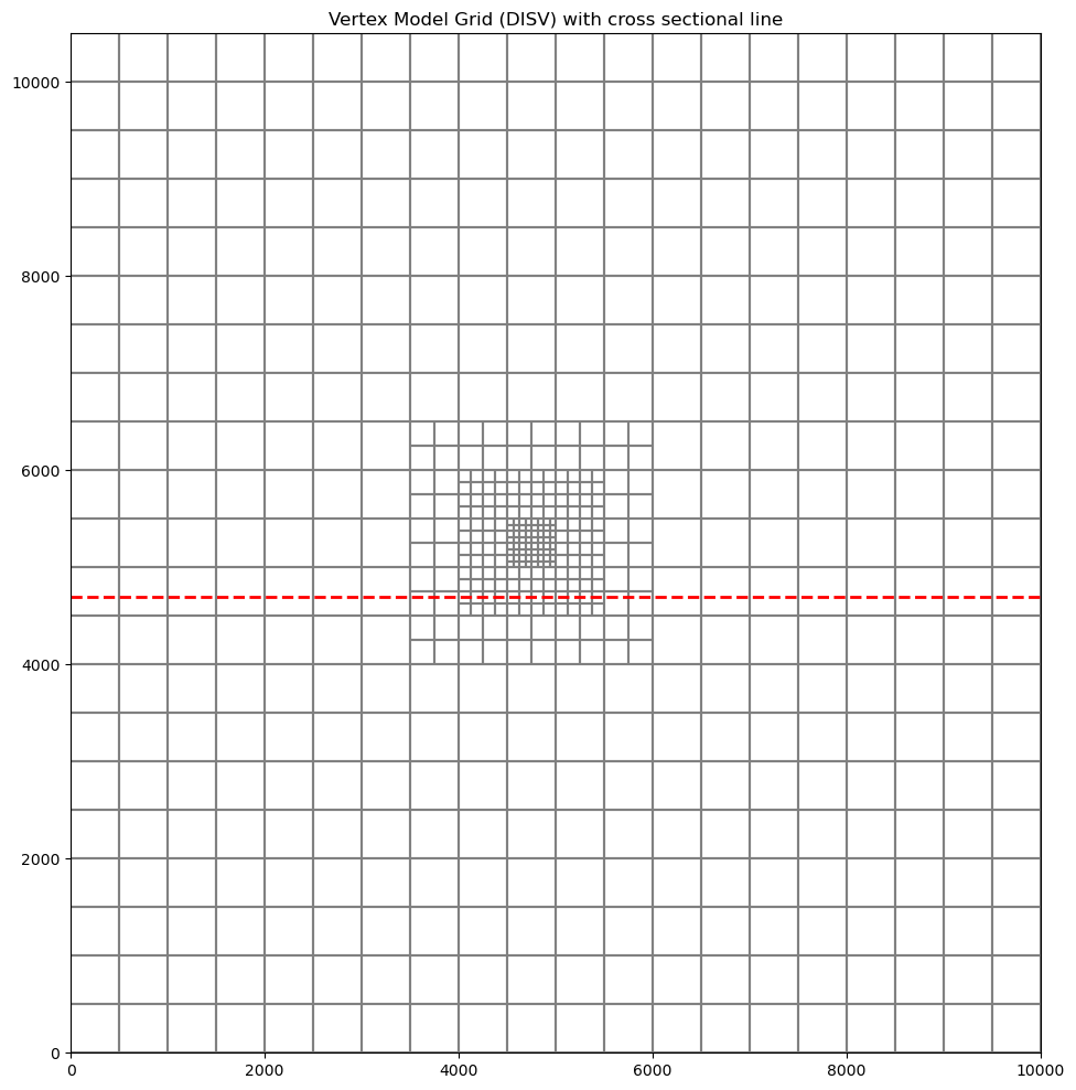 ../_images/Notebooks_flopy3.3_PlotCrossSection_51_0.png