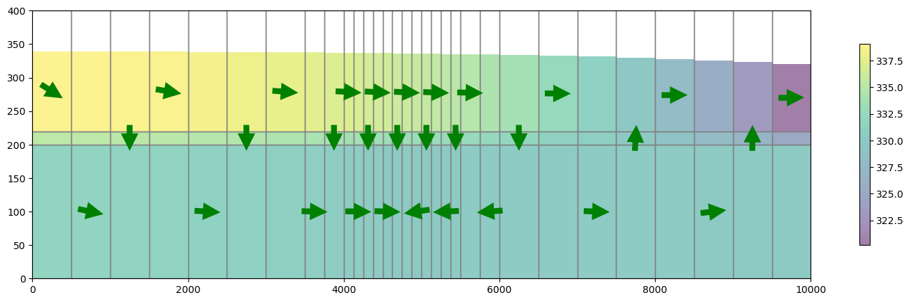 ../_images/Notebooks_flopy3.3_PlotCrossSection_52_0.png