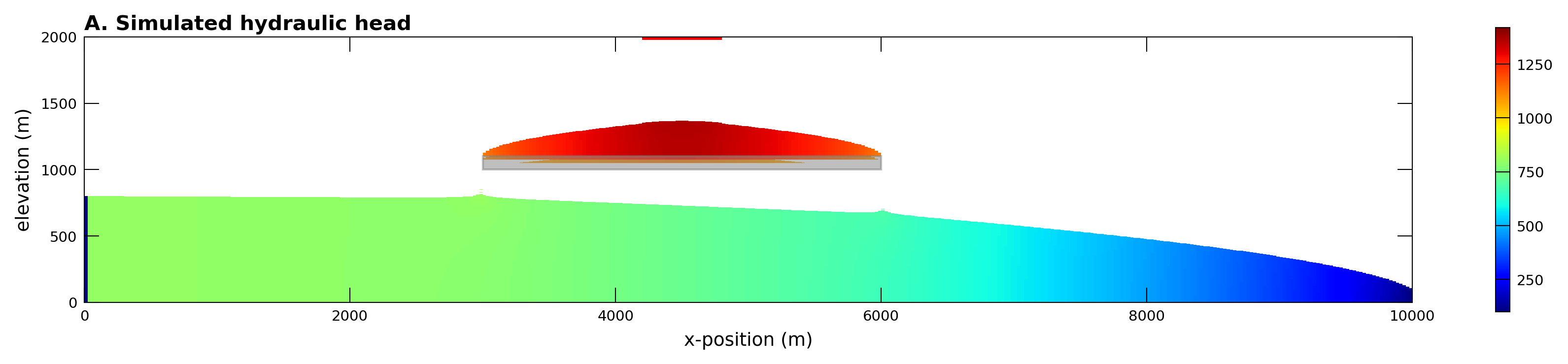 ../_images/Notebooks_flopy3.3_PlotCrossSection_57_0.png