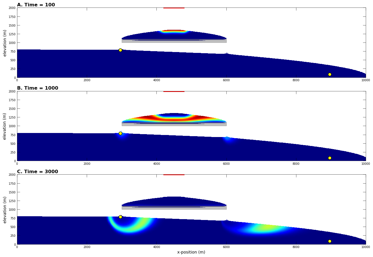 ../_images/Notebooks_flopy3.3_PlotCrossSection_59_0.png