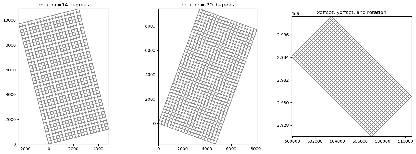 ../_images/Notebooks_flopy3.3_PlotMapView_10_0.png