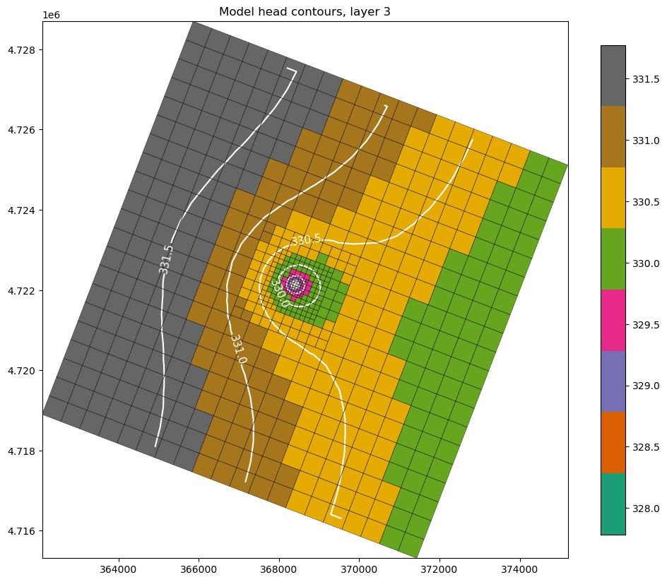 ../_images/Notebooks_flopy3.3_PlotMapView_59_0.png