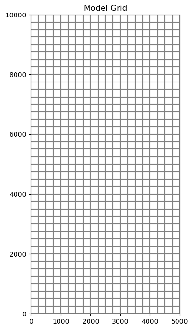 ../_images/Notebooks_flopy3.3_PlotMapView_8_0.png