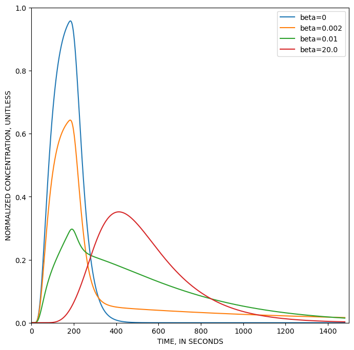 ../_images/Notebooks_flopy3_MT3DMS_examples_11_1.png