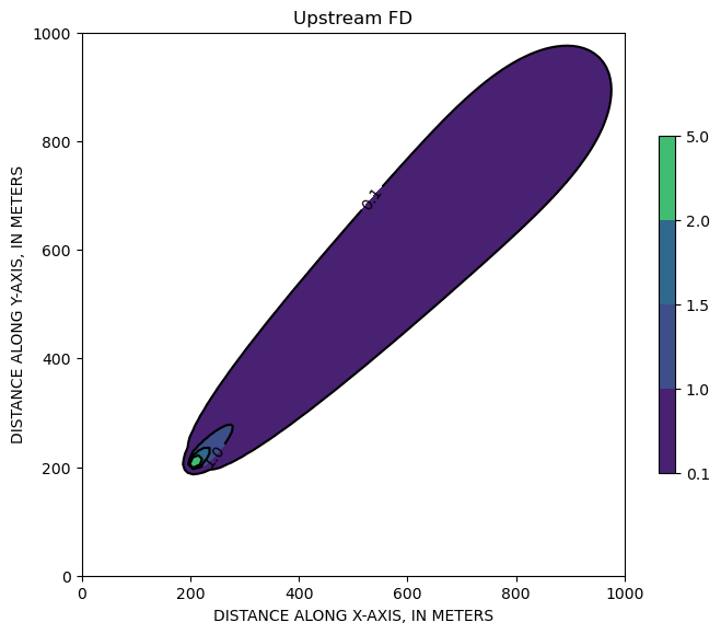 ../_images/Notebooks_flopy3_MT3DMS_examples_19_1.png