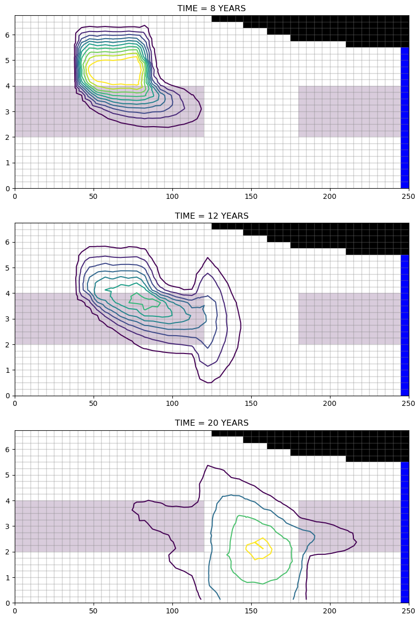 ../_images/Notebooks_flopy3_MT3DMS_examples_33_2.png