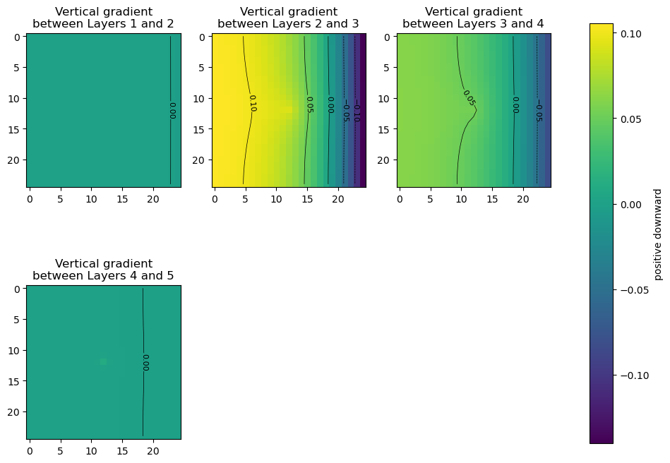 ../_images/Notebooks_flopy3_Modflow_postprocessing_example_12_0.png