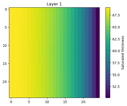 ../_images/Notebooks_flopy3_Modflow_postprocessing_example_14_0.png