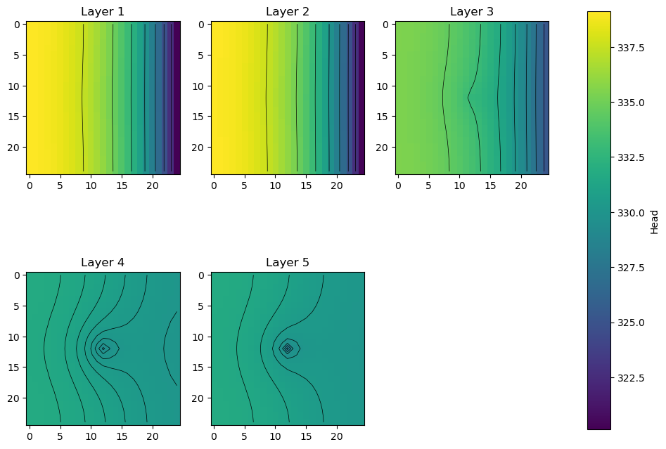 ../_images/Notebooks_flopy3_Modflow_postprocessing_example_7_1.png