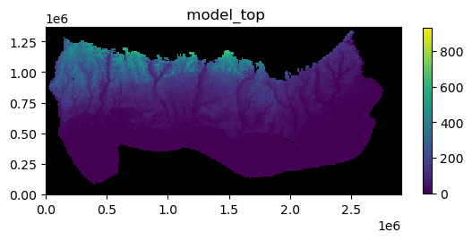 ../_images/Notebooks_flopy3_PlotArrayExample_38_0.png