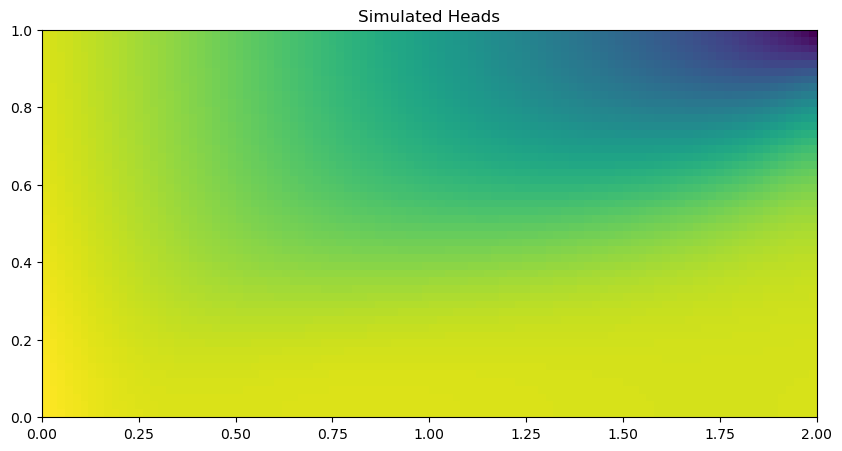 ../_images/Notebooks_flopy3_SEAWAT_henry_problem_12_0.png