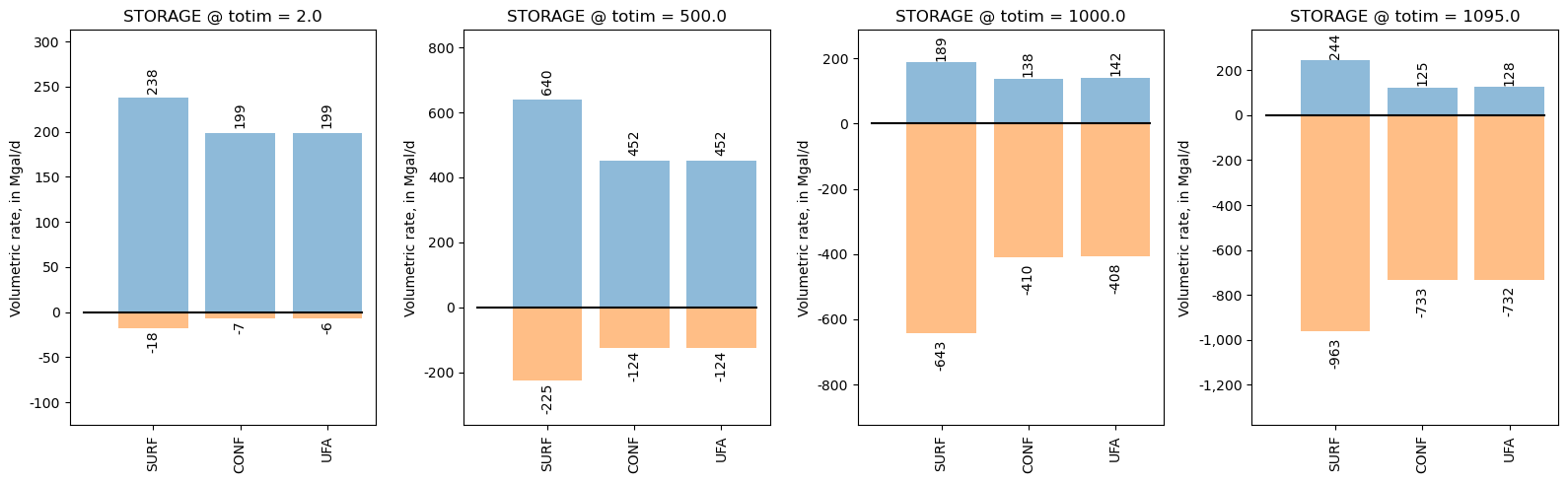 ../_images/Notebooks_flopy3_ZoneBudget_example_33_0.png