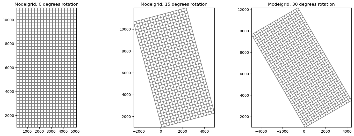 ../_images/Notebooks_flopy3_demo_of_modelgrid_classes_19_0.png