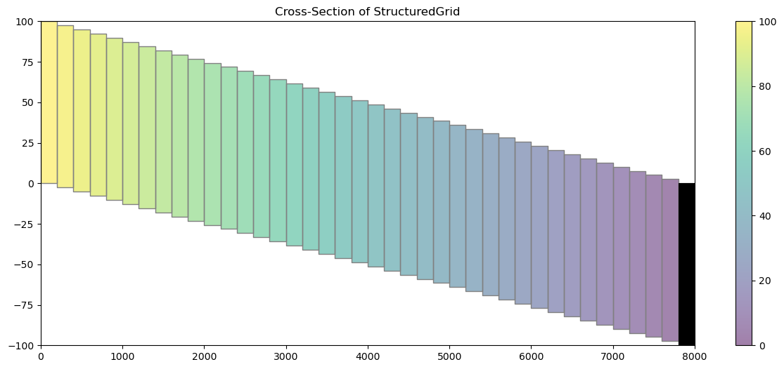 ../_images/Notebooks_flopy3_demo_of_modelgrid_classes_28_0.png