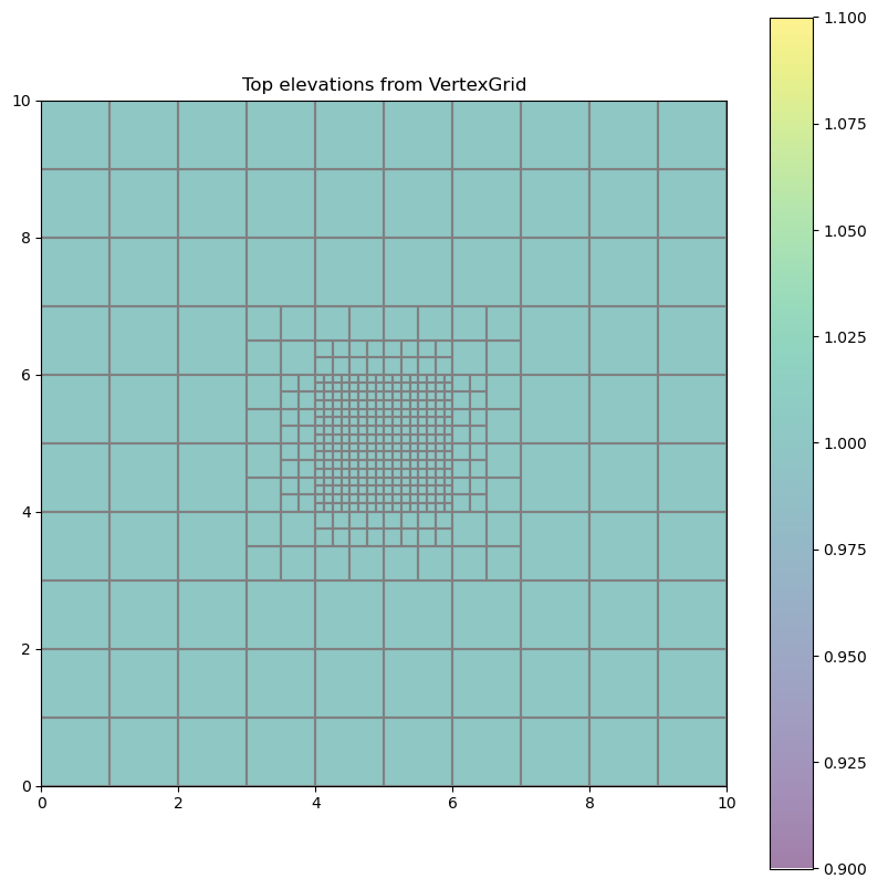 ../_images/Notebooks_flopy3_demo_of_modelgrid_classes_35_0.png