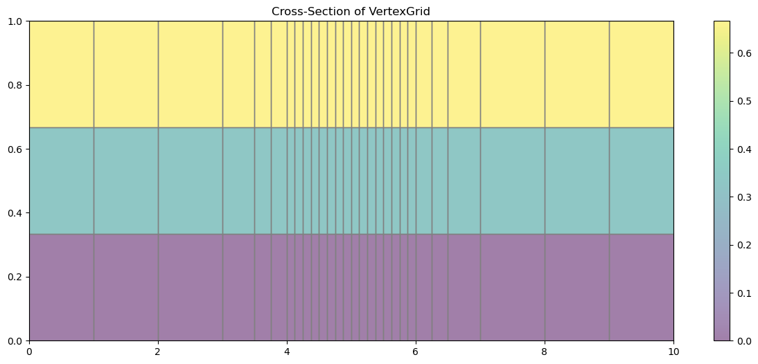 ../_images/Notebooks_flopy3_demo_of_modelgrid_classes_37_0.png