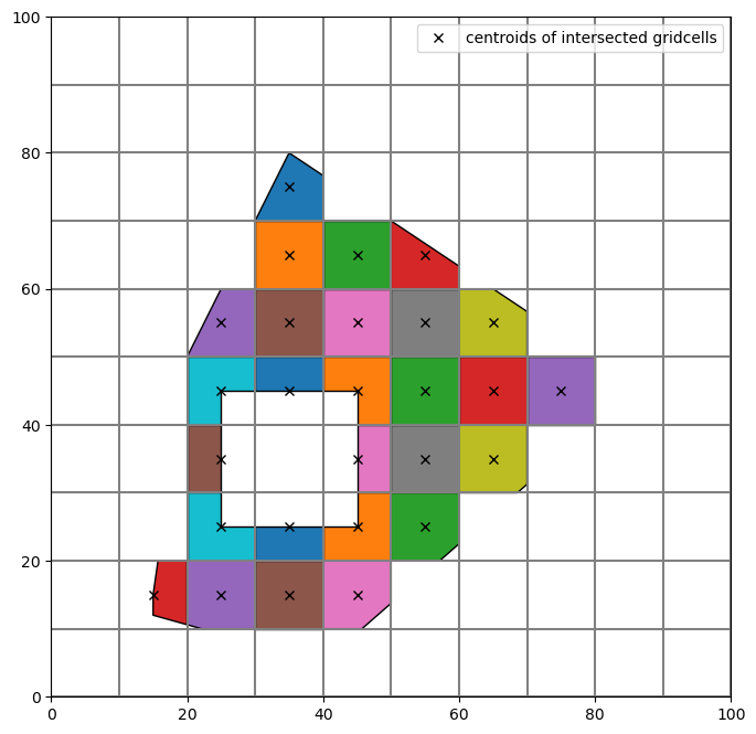 ../_images/Notebooks_flopy3_grid_intersection_demo_25_0.png