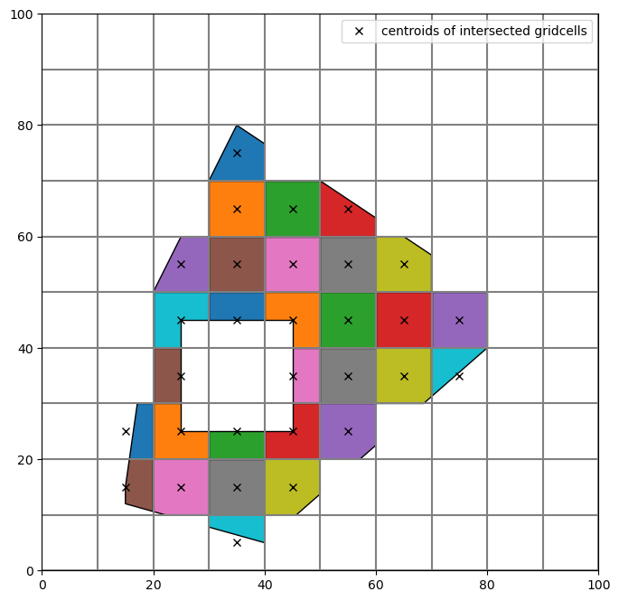 ../_images/Notebooks_flopy3_grid_intersection_demo_27_0.png