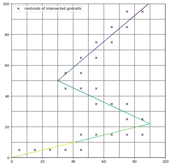 ../_images/Notebooks_flopy3_grid_intersection_demo_36_0.png