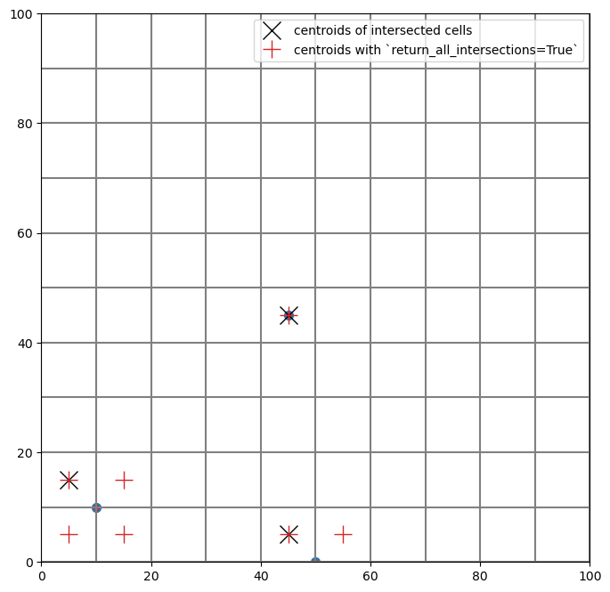 ../_images/Notebooks_flopy3_grid_intersection_demo_44_0.png