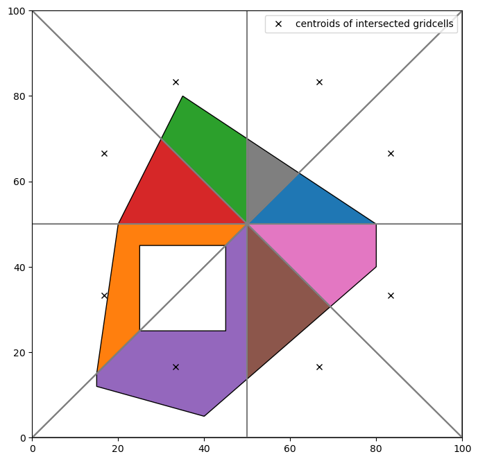 ../_images/Notebooks_flopy3_grid_intersection_demo_54_0.png