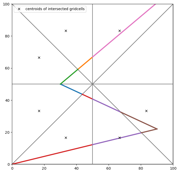 ../_images/Notebooks_flopy3_grid_intersection_demo_57_0.png