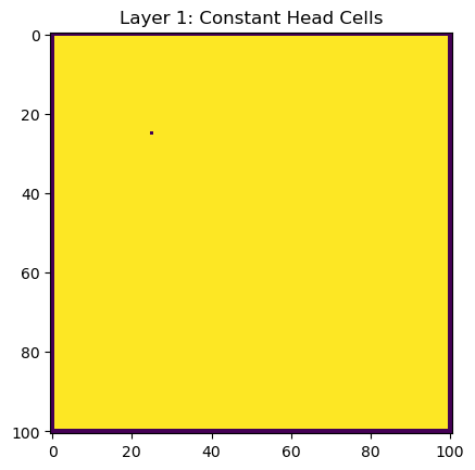 ../_images/Notebooks_flopy3_mf6_A_simple-model_14_1.png