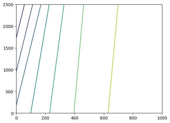 ../_images/Notebooks_flopy3_mf6_tutorial_58_0.png