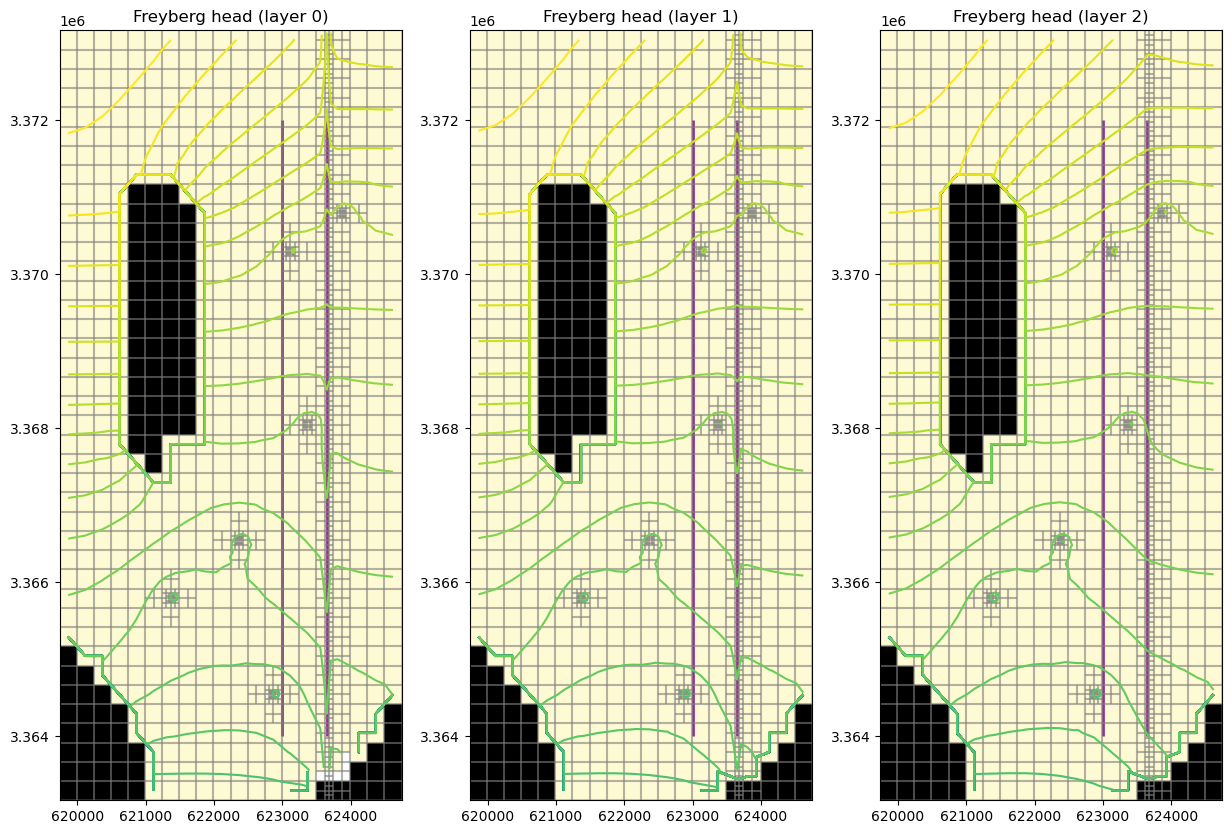 ../_images/Notebooks_flopy3_mfusg_freyberg_17_0.png