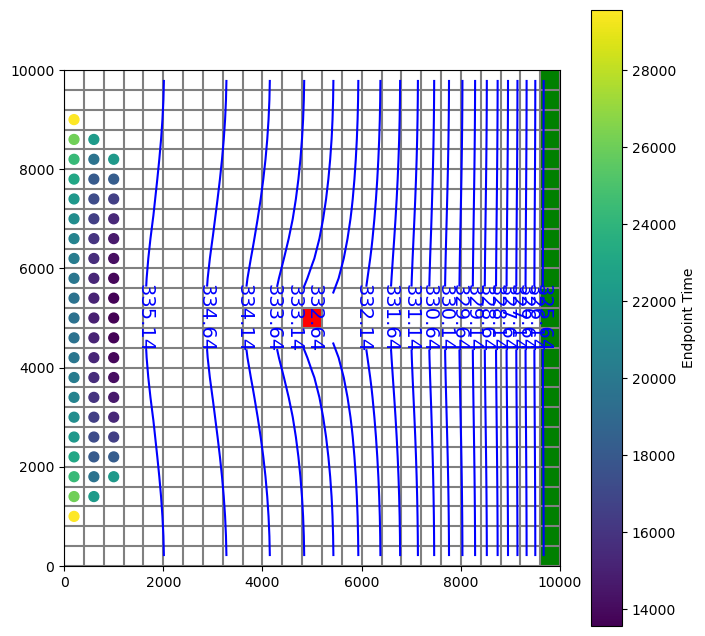 ../_images/Notebooks_flopy3_modpath6_example_12_0.png