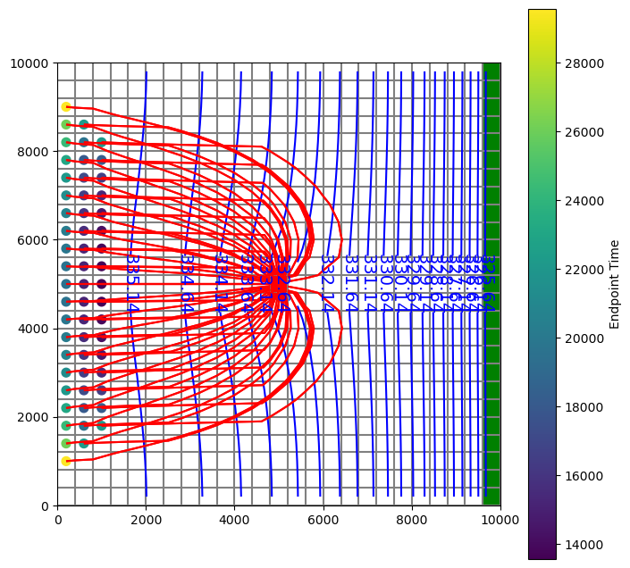 ../_images/Notebooks_flopy3_modpath6_example_18_0.png