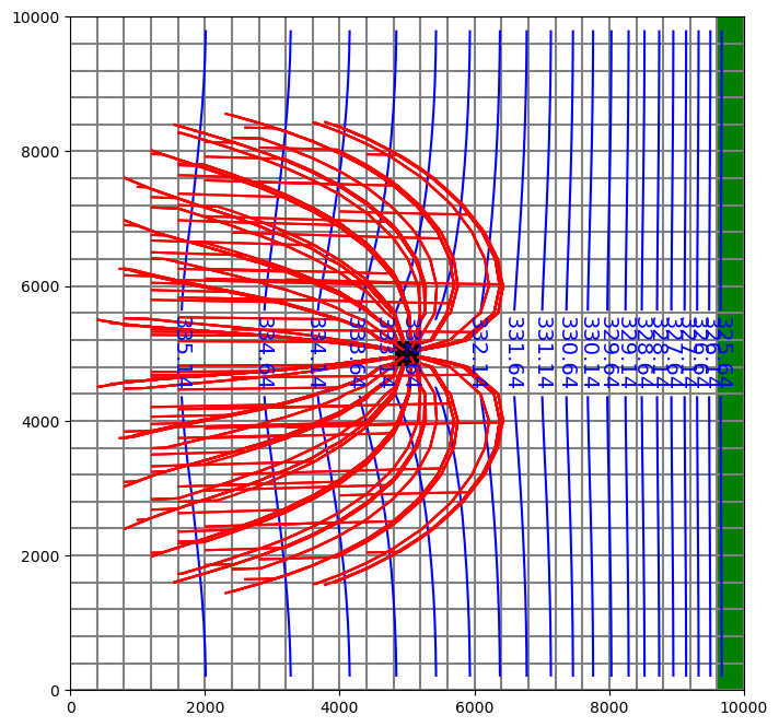 ../_images/Notebooks_flopy3_modpath6_example_33_0.png