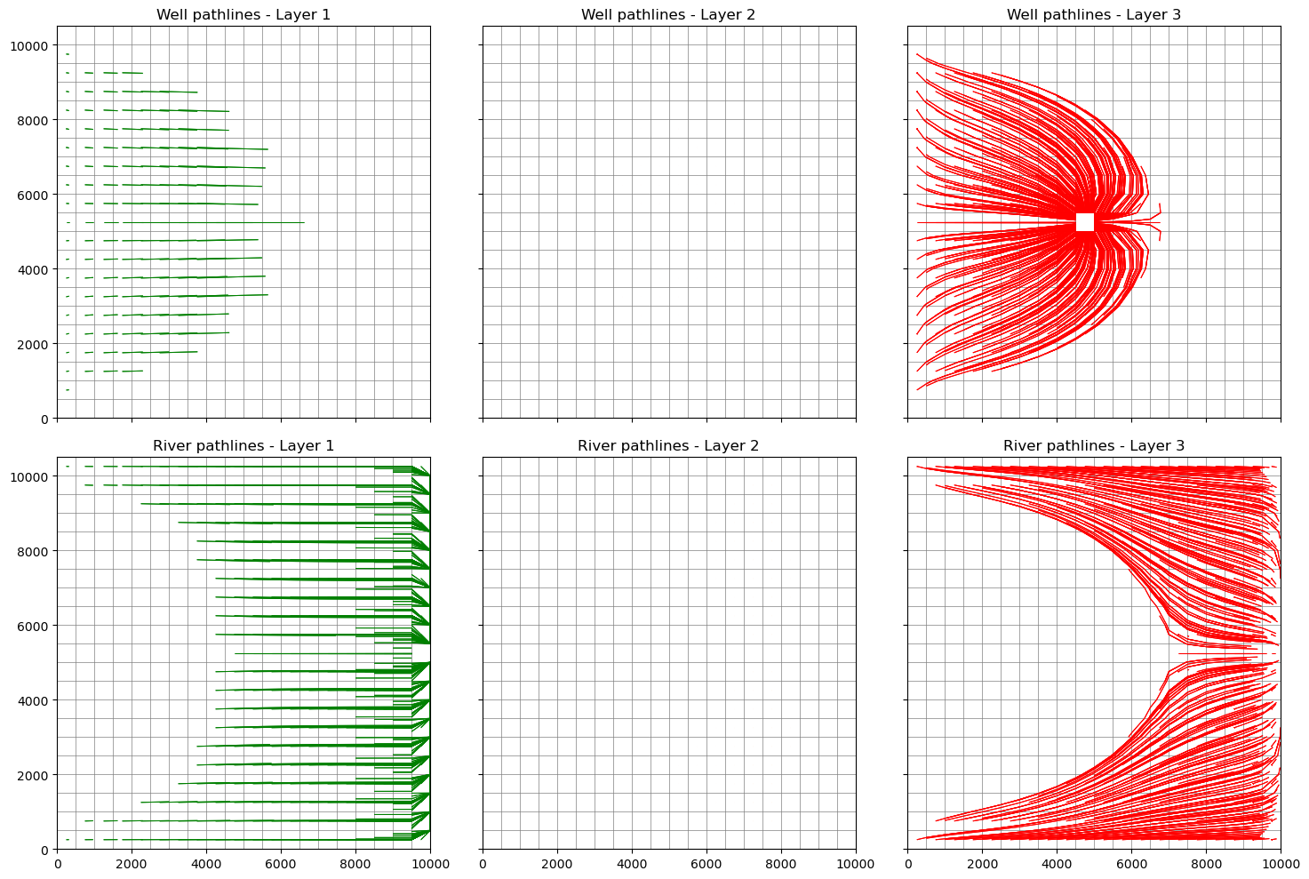 ../_images/Notebooks_flopy3_modpath7_create_simulation_25_0.png