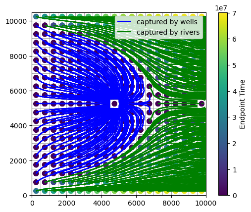 ../_images/Notebooks_flopy3_modpath7_structured_example_36_0.png