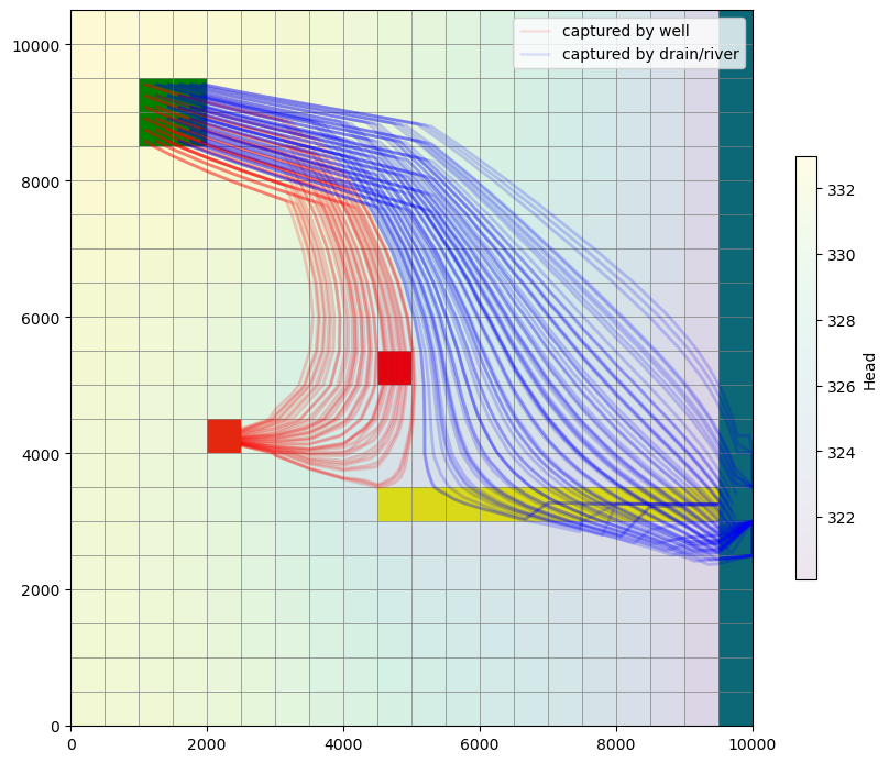 ../_images/Notebooks_flopy3_modpath7_structured_transient_29_0.png