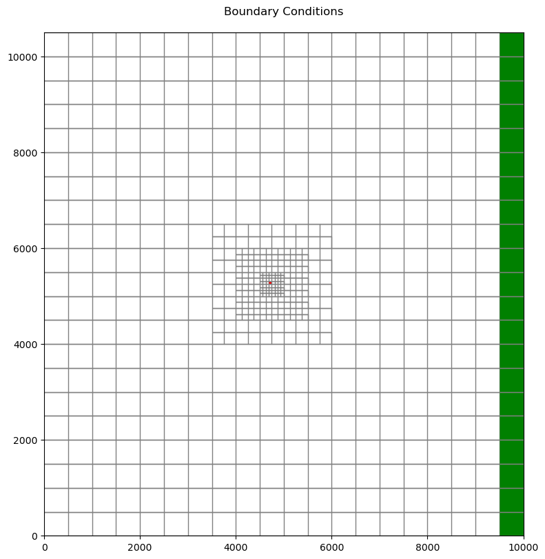 ../_images/Notebooks_flopy3_modpath7_unstructured_example_26_0.png